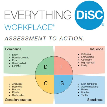 EverythingDiSC-workplace